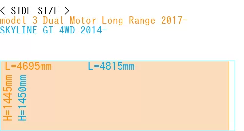 #model 3 Dual Motor Long Range 2017- + SKYLINE GT 4WD 2014-